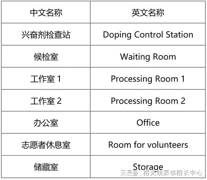 大型赛事反运行工作指南凯时尊龙中国反中心国内(图7)