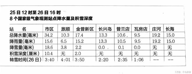 而至 致敬严冬里的坚守！z6尊龙网站今冬初雪翩然(图7)