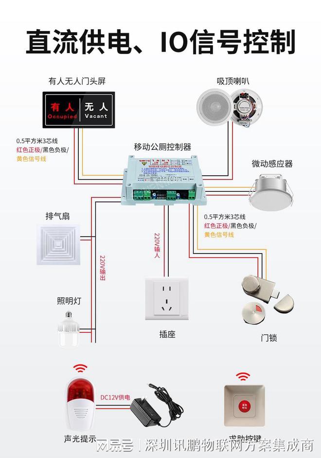 无人引导屏亚克力外壳防水耐高低温尊龙凯时新版APP首页智慧公厕有(图6)