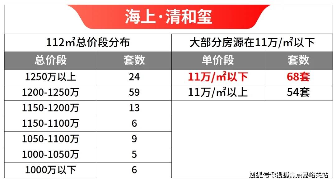 房时间-地址-最新房价户型图-小区环境-楼盘详情-交房时间-周边配套-电话z6尊龙网站登录入口海上清和玺(售楼处)-海上清和玺售楼处电线楼盘详情-交(图8)